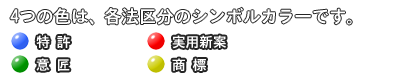 4つの色は、各法区分のシンボルカラーです。