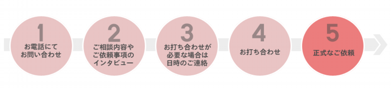 ご依頼までの流れ